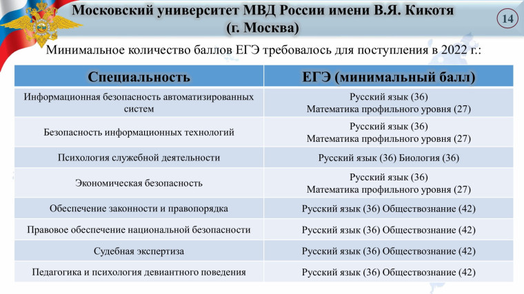 Презентация о правилах поступления в высшие образовательные заведения системы МВД России в 2023 году.